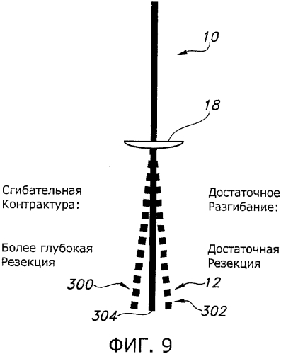 Способы и устройства для артропластики коленного сустава (патент 2570163)