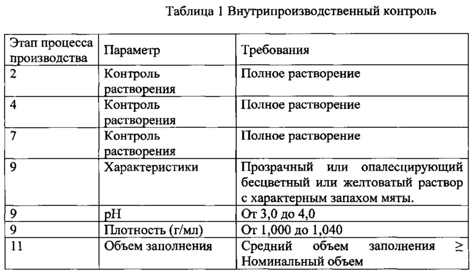 Фармацевтическая композиция для лечения инфекционно-воспалительных заболеваний местного применения и способ ее получения и применения (патент 2627423)