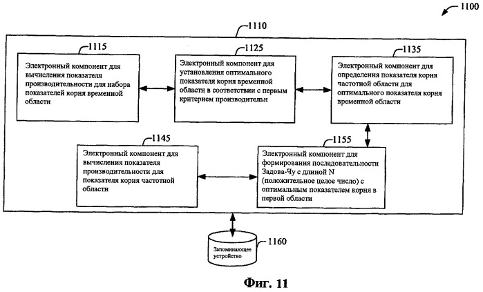 Выбор показателей корня в многофазных последовательностях cazac (патент 2439831)