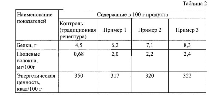 Состав для производства галет функционального назначения (патент 2601805)