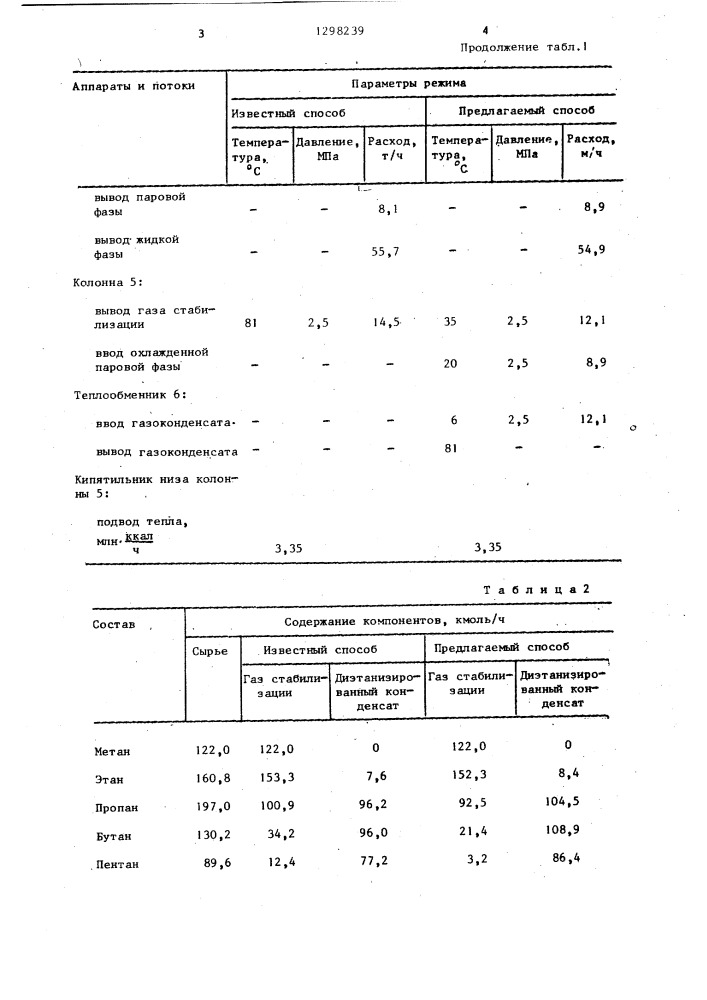 Способ стабилизации газового конденсата (патент 1298239)