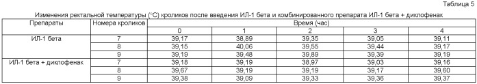 Интерлейкинсодержащая композиция (варианты) (патент 2432170)