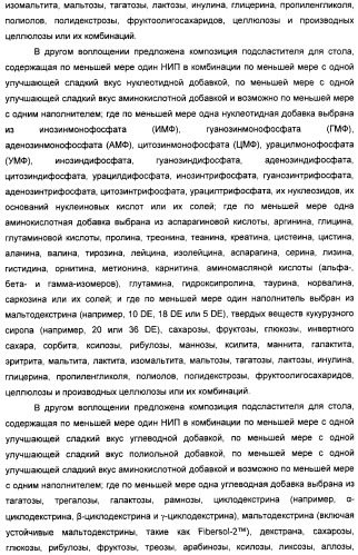 Композиция натурального интенсивного подсластителя, используемая к столу (патент 2425589)