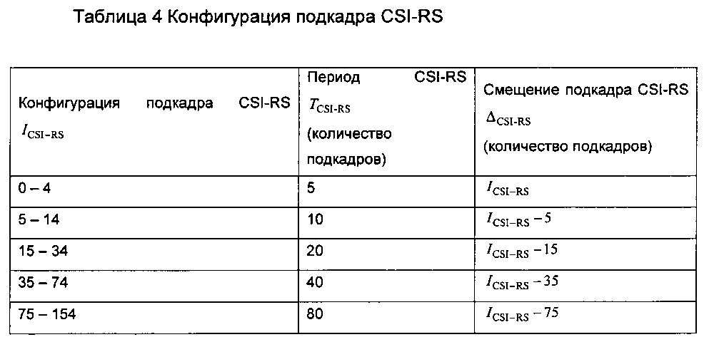 Способ и терминал для определения информации о состоянии канала (патент 2600533)