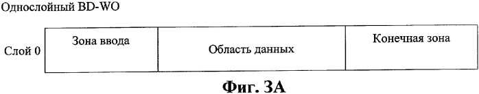 Оптический диск неперезаписываемого типа, способ и аппарат управления дефектной информацией на оптическом диске (патент 2344494)