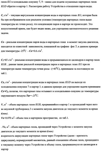 Устройство для уменьшения конденсации паров в картере двигателя внутреннего сгорания (патент 2482294)