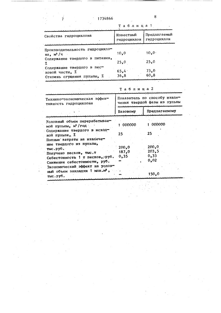 Гидроциклон (патент 1734866)