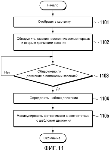 Способ обеспечения пользовательского интерфейса и использующий его мобильный терминал (патент 2553458)