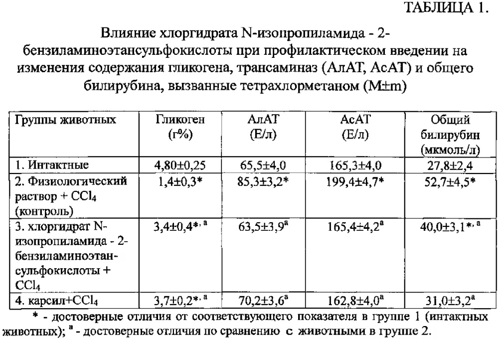 Гепатопротекторное средство (патент 2614691)