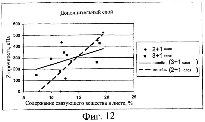 Бумажный или картонный ламинат и способ его изготовления (патент 2245409)