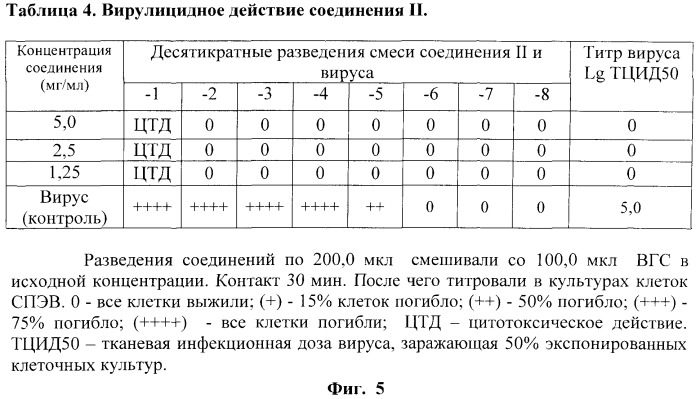 Пептидные производные 1-(1-адамантил)этиламина и их противовирусное действие (патент 2524216)