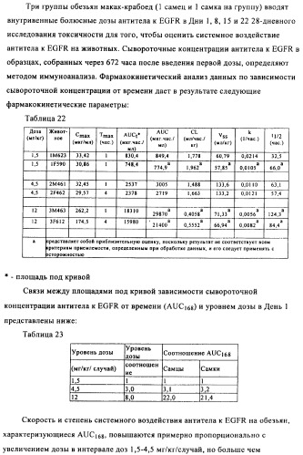 Антигенсвязывающие молекулы, которые связывают egfr, кодирующие их векторы и их применение (патент 2488597)