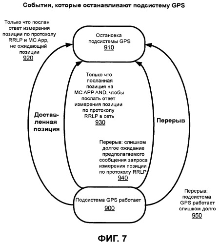 Динамическая обработка запроса позиции измерения в мобильной радиосети (патент 2464589)
