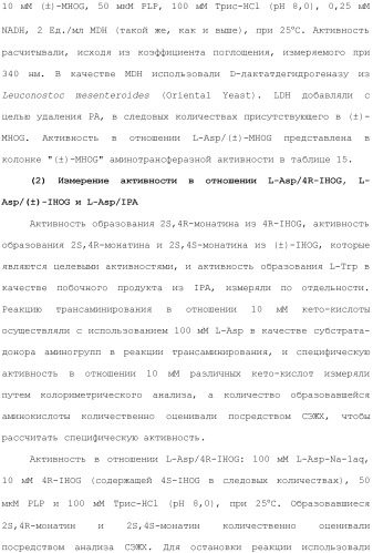 Способ получения монатина (патент 2505606)