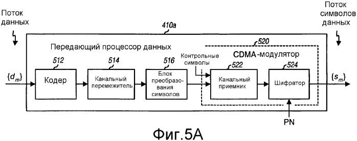 Многоантенная передача для множественного доступа с пространственным разделением каналов (патент 2346391)