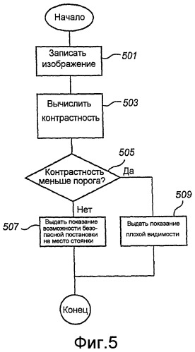 Улучшенная система постановки воздушного судна на место стоянки (патент 2416822)