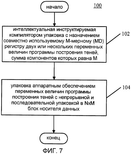 Схема для упаковки и связывания переменной в графических системах (патент 2448369)