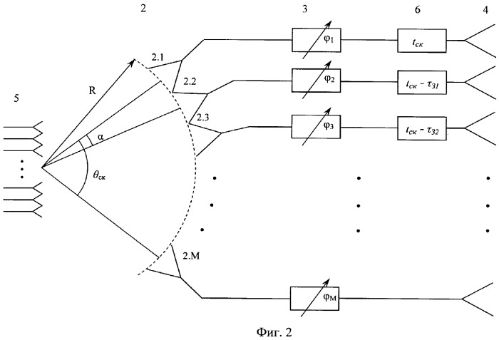Устройство формирования мощных импульсных сигналов на сканирующей фазированной антенной решетке (патент 2329576)