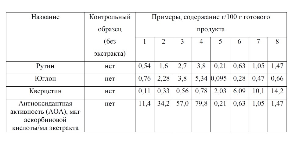 Мармелад (патент 2631897)