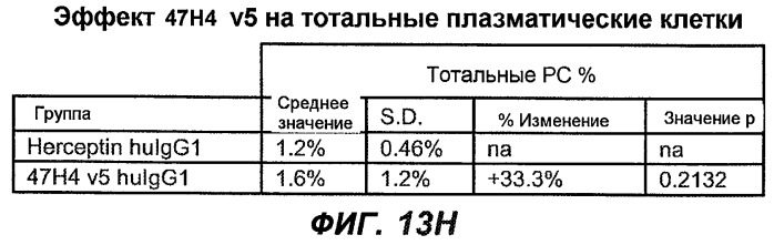 Апоптотические антитела против ige (патент 2500686)