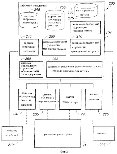 Многофазный расходомер кориолиса (патент 2406977)