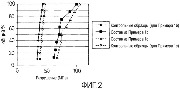 Композиция для обработки изделия из стекла, улучшающей его механическую прочность путем устранения поверхностных дефектов, соответствующие способы обработки и изделия из стекла, полученные после обработки (патент 2398748)