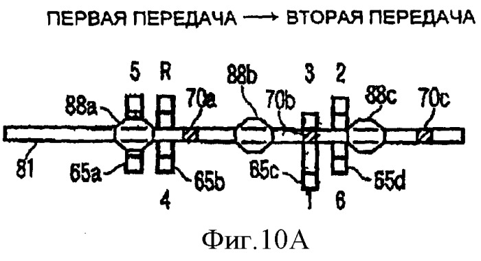 Синхронизированная автоматическая трансмиссия (патент 2362074)