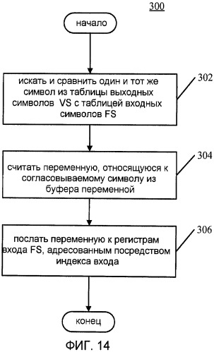 Схема для упаковки и связывания переменной в графических системах (патент 2448369)