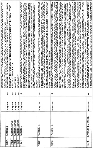 Pscaxcd3, cd19xcd3, c-metxcd3, эндосиалинxcd3, epcamxcd3, igf-1rxcd3 или fap-альфаxcd3 биспецифическое одноцепочечное антитело с межвидовой специфичностью (патент 2547600)