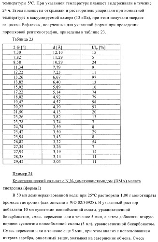 Способ получения новых солей тиотропия (патент 2418796)