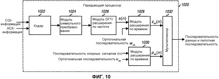 Кодирование и мультиплексирование управляющей информации в системе беспроводной связи (патент 2471295)