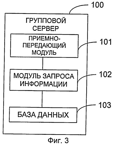 Система, способ и клиент для присоединения к группе (патент 2495535)