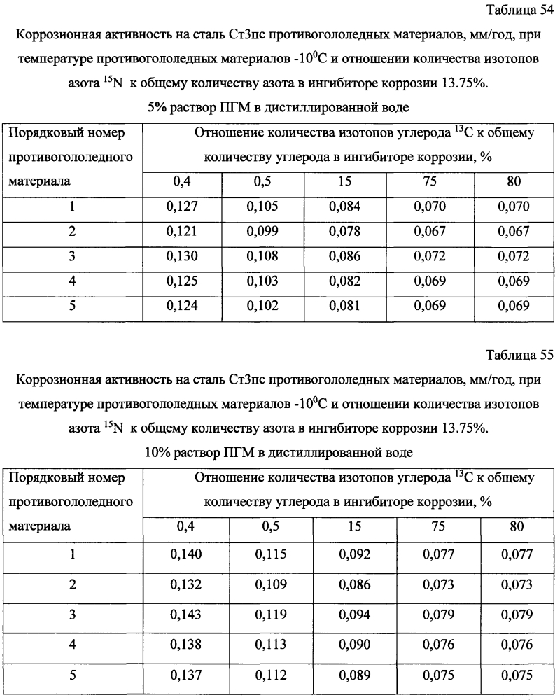 Способ получения твердого противогололедного материала на основе пищевой поваренной соли и кальцинированного хлорида кальция (варианты) (патент 2603784)