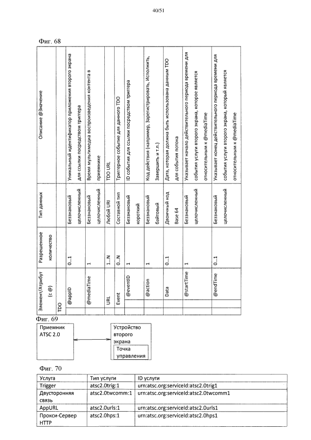 Устройство и способ для обработки интерактивной услуги (патент 2594295)