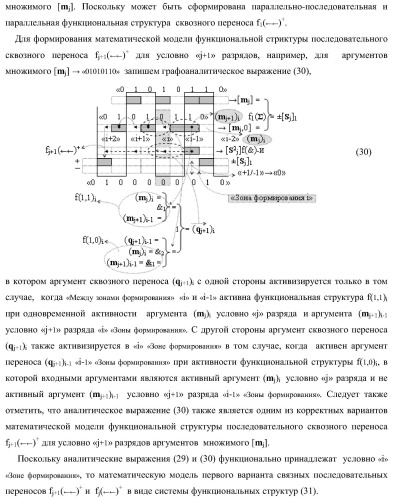 Функциональная структура последовательных сквозных переносов fj+1(  )+ и fj(  )+ условно &quot;i&quot; &quot;зоны формирования&quot; для корректировки результирующей суммы предварительного суммирования активных аргументов множимого [mj]f(2n) позиционного формата в параллельно-последовательном умножителе f ( ) (варианты) (патент 2424550)