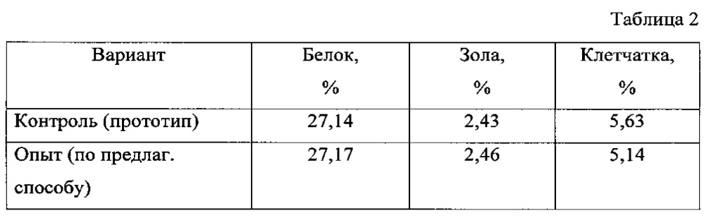 Способ получения функционального корма (патент 2614598)