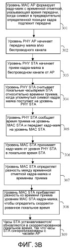 Способ и система для точной тактовой синхронизации посредством взаимодействия между уровнями и подуровнями связи для систем связи (патент 2536178)