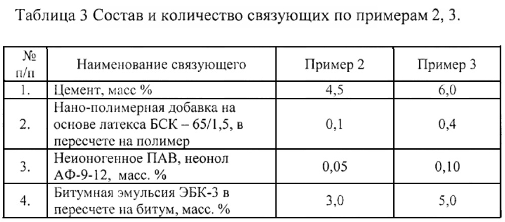 Холодный способ получения щебеночно-мастичного асфальтобетона повышенной прочности для ремонта и устройства слоев дорожных покрытий (патент 2612681)