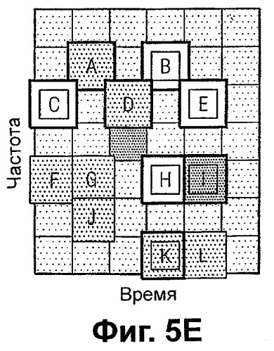 Динамическое использование радиоресурсов (патент 2375826)