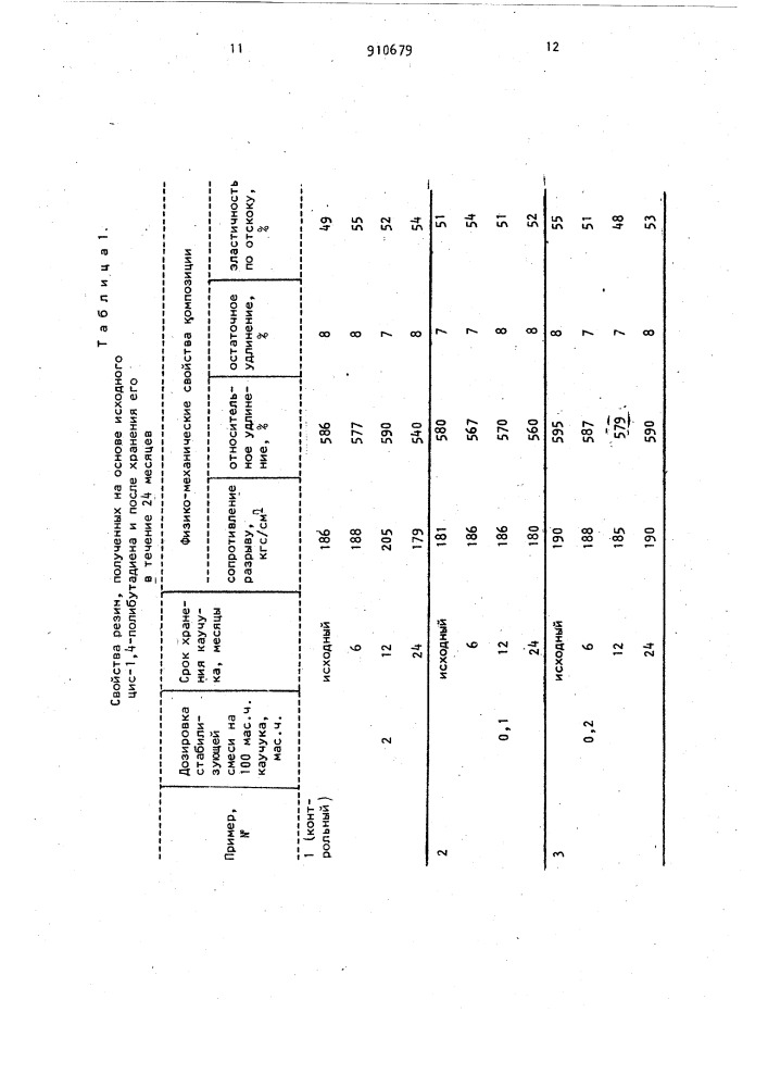 Резиновая смесь на основе синтетического диенового каучука (патент 910679)