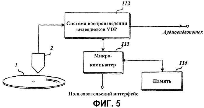 Носитель записи со структурой данных для организации управления воспроизведением и способы и устройства записи и воспроизведения (патент 2368962)