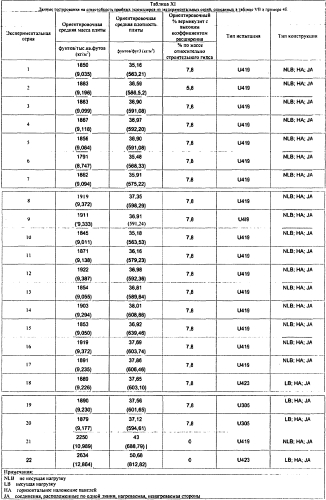 Легкие, гипсовые панели с пониженной плотностью и установленной степенью огнестойкости (патент 2558057)