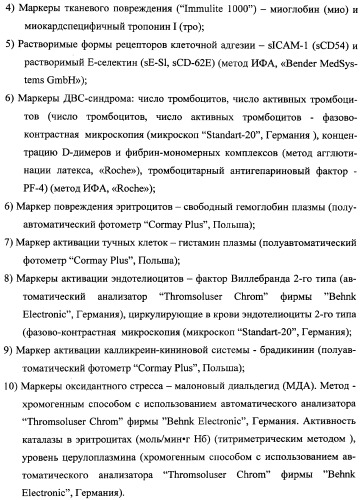 Способ диагностики и прогноза системного воспаления с верификацией фаз и стадий (патент 2335771)