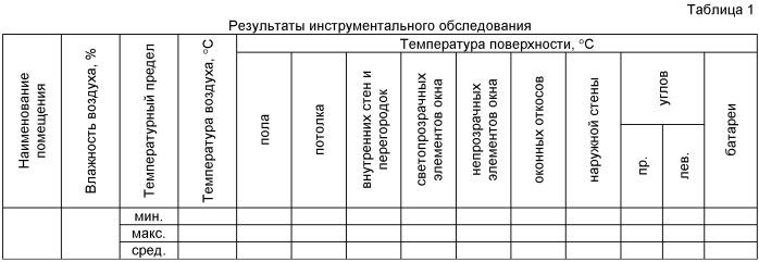 Способ теплотехнического обследования зданий и сооружений (патент 2475729)