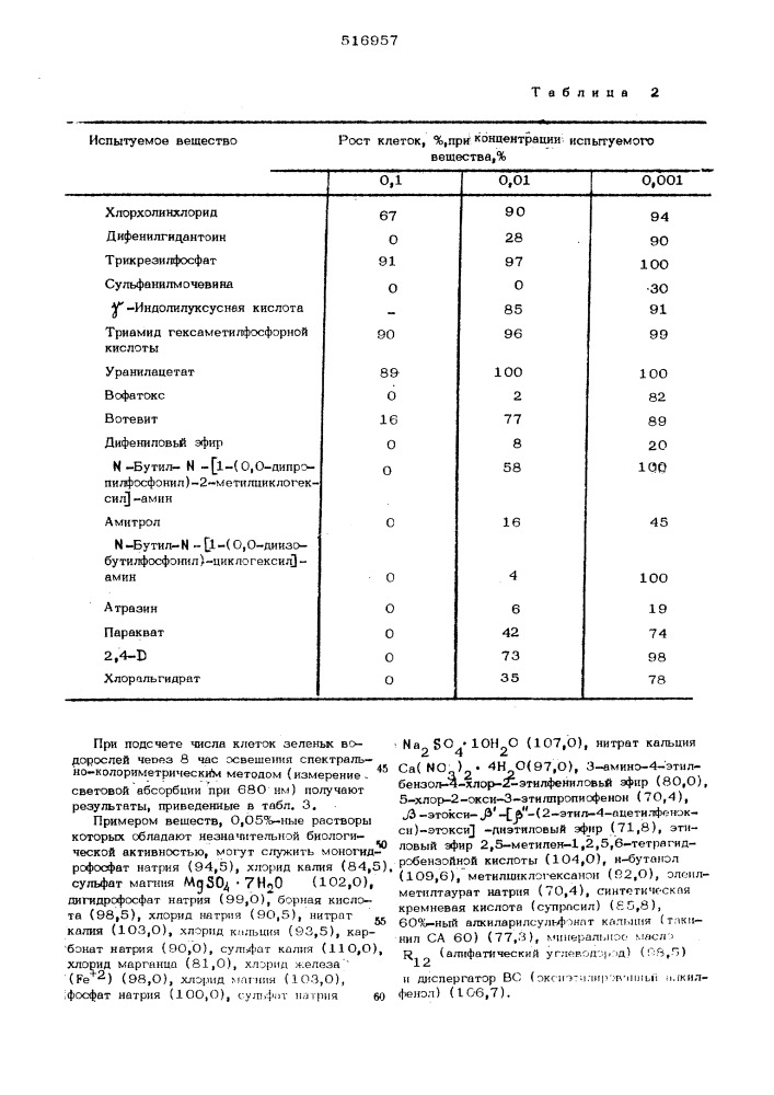 Способ отбора биохимически активных веществ (патент 516957)