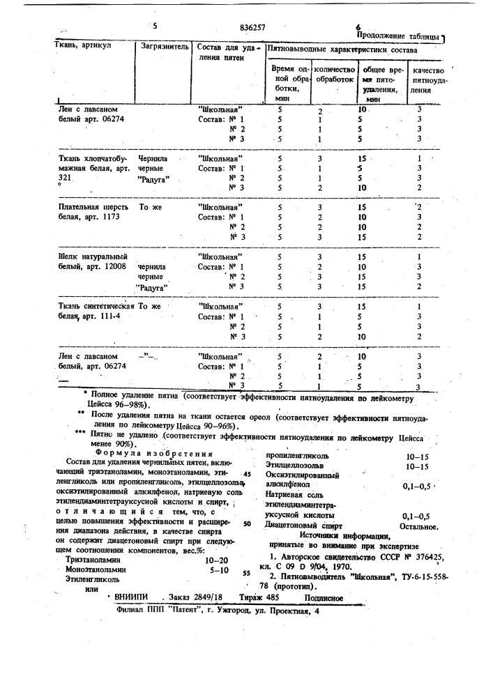 Состав для удаления чернильныхпятен (патент 836257)