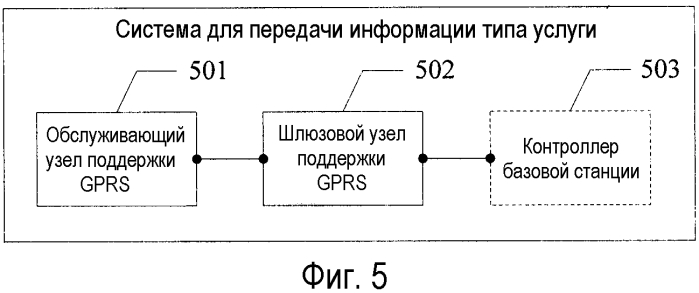 Способ, система и связанное устройство для передачи информации типа услуги (патент 2560817)