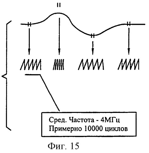 Схема для измерения сигнала (патент 2276329)