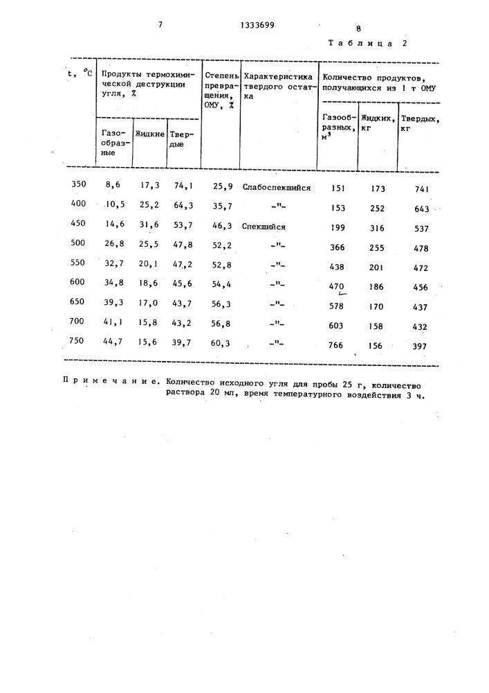 Способ получения агломерированного углеродсодержащего топлива (патент 1333699)