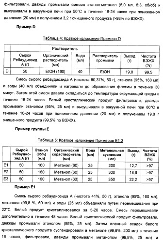 Композиция интенсивного подсластителя с пищевой клетчаткой и подслащенные ею композиции (патент 2455853)